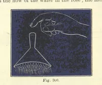An illustration from A Comprehensive Reference Book on Practical Coal Mining ... Fourth edition (1891)