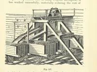 An illustration from A Comprehensive Reference Book on Practical Coal Mining ... Fourth edition (1891)