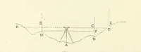 An illustration from A Comprehensive Reference Book on Practical Coal Mining ... Fourth edition (1891)