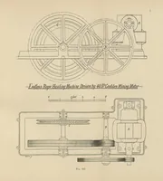 Picture 318 of 329 from A Comprehensive Reference Book on Practical Coal Mining ... Fourth edition (1891), leaf 687