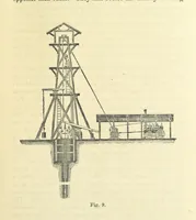 An illustration from A Comprehensive Reference Book on Practical Coal Mining ... Fourth edition (1891)