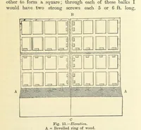 An illustration from A Comprehensive Reference Book on Practical Coal Mining ... Fourth edition (1891)