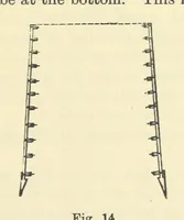 Picture 14 of 329 from A Comprehensive Reference Book on Practical Coal Mining ... Fourth edition (1891), leaf 95
