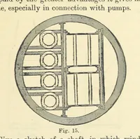 An illustration from A Comprehensive Reference Book on Practical Coal Mining ... Fourth edition (1891)