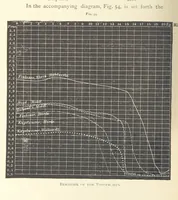 Picture 33 of 54 from Wedding's Basic Bessemer Process. Translated [from the supplement to the author's Darstellung des schmiedbaren Eisens” entitled, “Basische Bessemer oder Thomas Process”] ... by W. B. Phillips ... and E. Prochaska ... With a supplementary chapter on dephosphorization in the basic open-hearth furnace, by E. Prochaska (1891), leaf 162