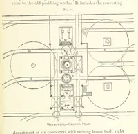 Picture 41 of 54 from Wedding's Basic Bessemer Process. Translated [from the supplement to the author's Darstellung des schmiedbaren Eisens” entitled, “Basische Bessemer oder Thomas Process”] ... by W. B. Phillips ... and E. Prochaska ... With a supplementary chapter on dephosphorization in the basic open-hearth furnace, by E. Prochaska (1891), leaf 191