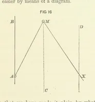 An illustration from Hydrographical Surveying. A description of the means and methods employed in constructing marine charts (1882)