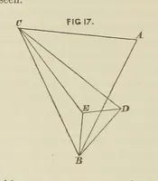 An illustration from Hydrographical Surveying. A description of the means and methods employed in constructing marine charts (1882)
