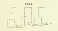 An illustration from Hydrographical Surveying. A description of the means and methods employed in constructing marine charts (1882)