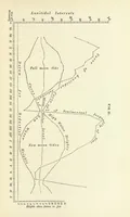 An illustration from Hydrographical Surveying. A description of the means and methods employed in constructing marine charts (1882)