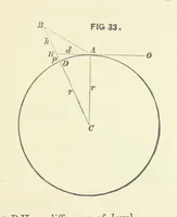 An illustration from Hydrographical Surveying. A description of the means and methods employed in constructing marine charts (1882)
