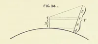 An illustration from Hydrographical Surveying. A description of the means and methods employed in constructing marine charts (1882)