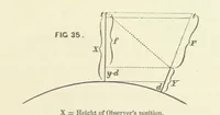 An illustration from Hydrographical Surveying. A description of the means and methods employed in constructing marine charts (1882)