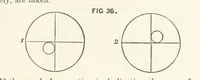 An illustration from Hydrographical Surveying. A description of the means and methods employed in constructing marine charts (1882)