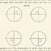An illustration from Hydrographical Surveying. A description of the means and methods employed in constructing marine charts (1882)