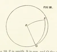 Picture 36 of 53 from Hydrographical Surveying. A description of the means and methods employed in constructing marine charts (1882), leaf 264