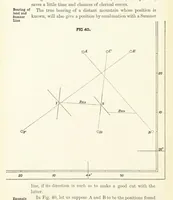 An illustration from Hydrographical Surveying. A description of the means and methods employed in constructing marine charts (1882)