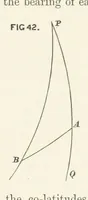 An illustration from Hydrographical Surveying. A description of the means and methods employed in constructing marine charts (1882)