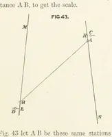 An illustration from Hydrographical Surveying. A description of the means and methods employed in constructing marine charts (1882)