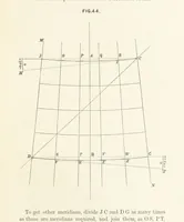 An illustration from Hydrographical Surveying. A description of the means and methods employed in constructing marine charts (1882)