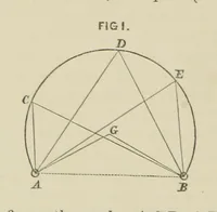 An illustration from Hydrographical Surveying. A description of the means and methods employed in constructing marine charts (1882)