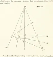Picture 48 of 53 from Hydrographical Surveying. A description of the means and methods employed in constructing marine charts (1882), leaf 320
