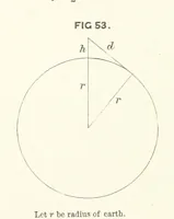 An illustration from Hydrographical Surveying. A description of the means and methods employed in constructing marine charts (1882)