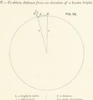 An illustration from Hydrographical Surveying. A description of the means and methods employed in constructing marine charts (1882)