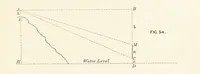 An illustration from Hydrographical Surveying. A description of the means and methods employed in constructing marine charts (1882)