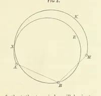 An illustration from Hydrographical Surveying. A description of the means and methods employed in constructing marine charts (1882)