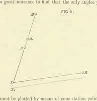 An illustration from Hydrographical Surveying. A description of the means and methods employed in constructing marine charts (1882)