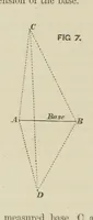 An illustration from Hydrographical Surveying. A description of the means and methods employed in constructing marine charts (1882)