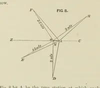 An illustration from Hydrographical Surveying. A description of the means and methods employed in constructing marine charts (1882)