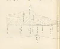 An illustration from Hydrographical Surveying. A description of the means and methods employed in constructing marine charts (1882)