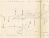 An illustration from Hydrographical Surveying. A description of the means and methods employed in constructing marine charts (1882)