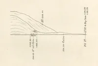 An illustration from Hydrographical Surveying. A description of the means and methods employed in constructing marine charts (1882)