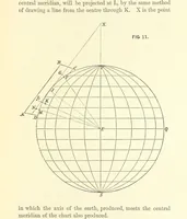 Picture 12 of 53 from Hydrographical Surveying ... Second and revised edition (1898), leaf 103