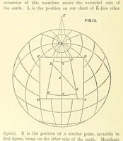 Picture 13 of 53 from Hydrographical Surveying ... Second and revised edition (1898), leaf 104