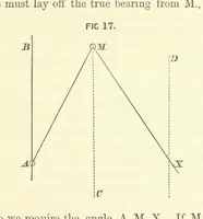 Picture 18 of 53 from Hydrographical Surveying ... Second and revised edition (1898), leaf 125