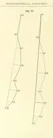 Picture 22 of 53 from Hydrographical Surveying ... Second and revised edition (1898), leaf 138