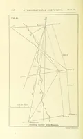 Picture 23 of 53 from Hydrographical Surveying ... Second and revised edition (1898), leaf 142