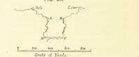 Picture 24 of 53 from Hydrographical Surveying ... Second and revised edition (1898), leaf 150