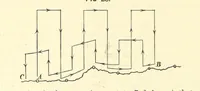 An illustration from Hydrographical Surveying ... Second and revised edition (1898)