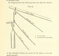 An illustration from Hydrographical Surveying ... Second and revised edition (1898)