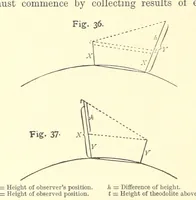 Picture 33 of 53 from Hydrographical Surveying ... Second and revised edition (1898), leaf 206