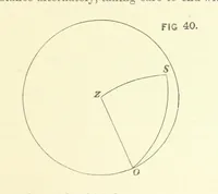 Picture 36 of 53 from Hydrographical Surveying ... Second and revised edition (1898), leaf 291