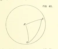 An illustration from Hydrographical Surveying ... Second and revised edition (1898)