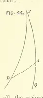 Picture 40 of 53 from Hydrographical Surveying ... Second and revised edition (1898), leaf 319