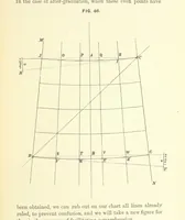 Picture 42 of 53 from Hydrographical Surveying ... Second and revised edition (1898), leaf 321