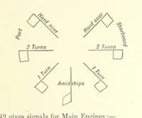Picture 44 of 53 from Hydrographical Surveying ... Second and revised edition (1898), leaf 329